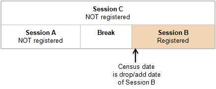 Image of an example of a student enrolled in session B.