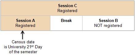 Image of an example of a student enrolled in session A and C.