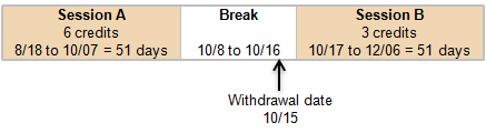 Example of a withdrawal
