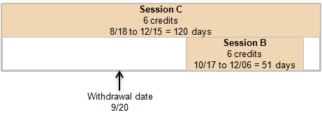 Example of a withdrawal